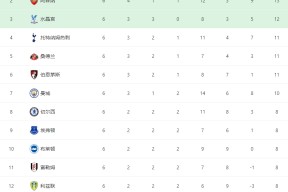 九游体育官网-关于转折点拉齐奥战术微调；英超国际比赛日攻防权衡；赛场秩序良好；细节决定成败的信息