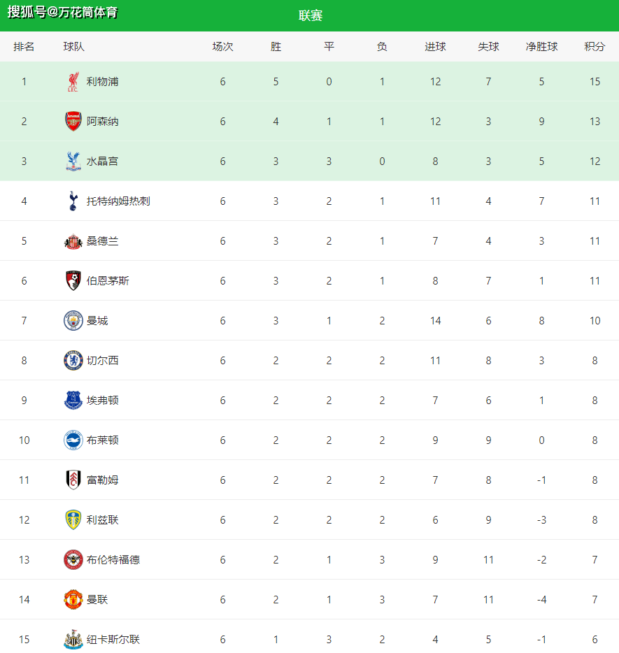 关于转折点拉齐奥战术微调;英超国际比赛日攻防权衡;赛场秩序良好;细节决定成败的信息 关于转折点拉齐奥战术微调;英超国际比赛日攻防权衡;赛场秩序良好;细节决定成败的信息
